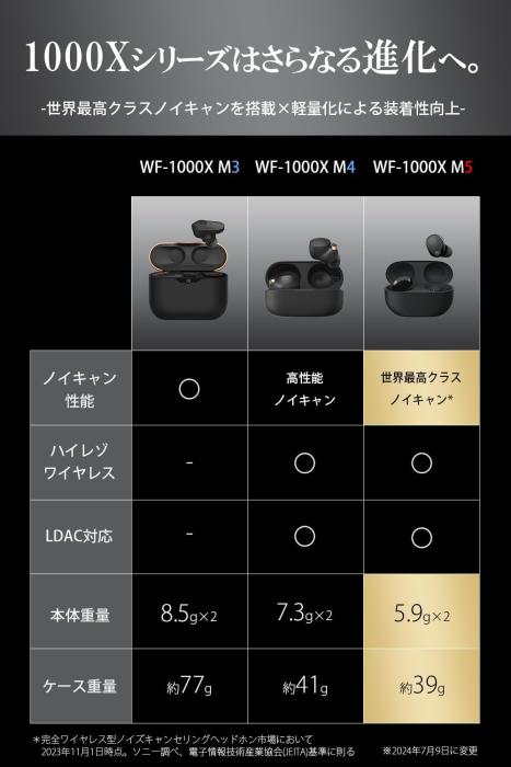 WF-1000XM5 (B) [ブラック] 商品画像12：沙羅の木 plus