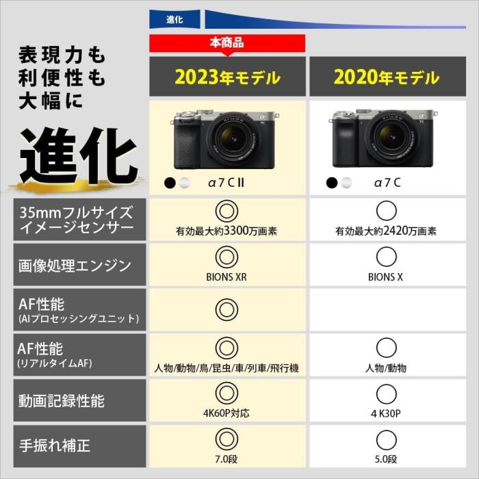 α7C II ILCE-7CM2 ボディ [ブラック] 商品画像7：沙羅の木 plus