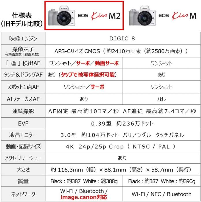 EOS Kiss M2 ダブルズームキット [ブラック] 商品画像10：沙羅の木 plus