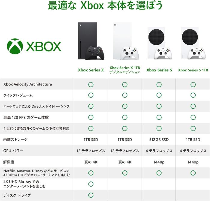 Xbox Series X デジタル エディション EP2-00708 [1TB ロボット ホワイト] 商品画像7：沙羅の木 plus