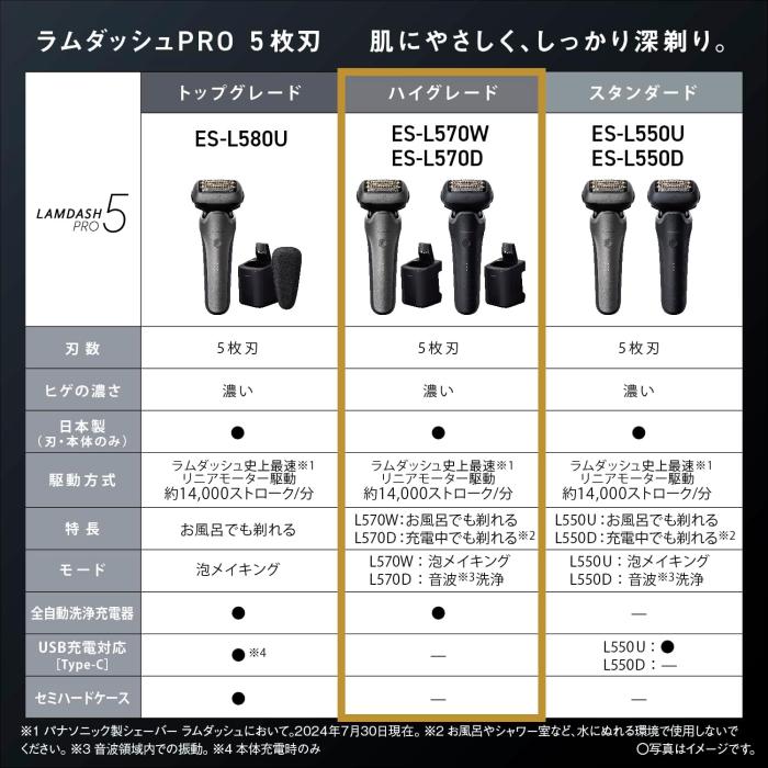 ラムダッシュPRO 5 ES-L570W-S [シルバー] 商品画像3：沙羅の木 plus