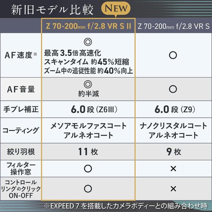 NIKKOR Z 70-200mm f/2.8 VR S II 商品画像8：沙羅の木 plus