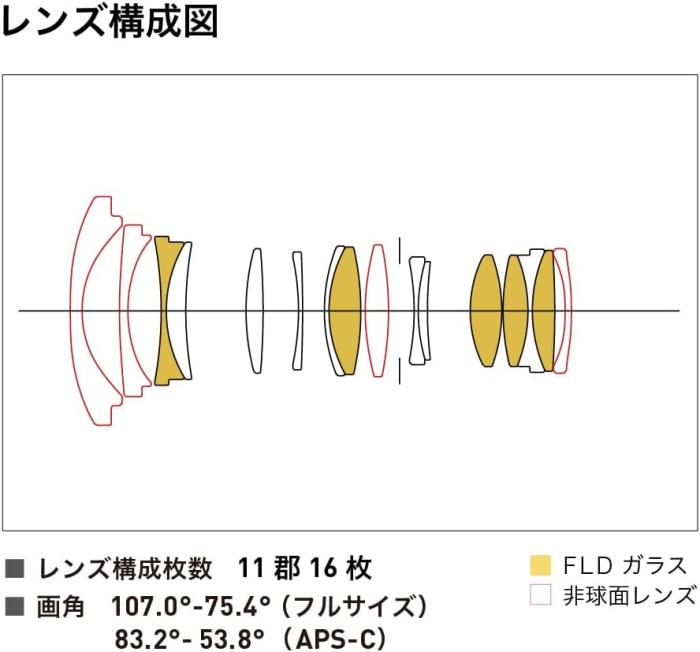 16-28mm F2.8 DG DN [ソニーE用] 商品画像10：沙羅の木
