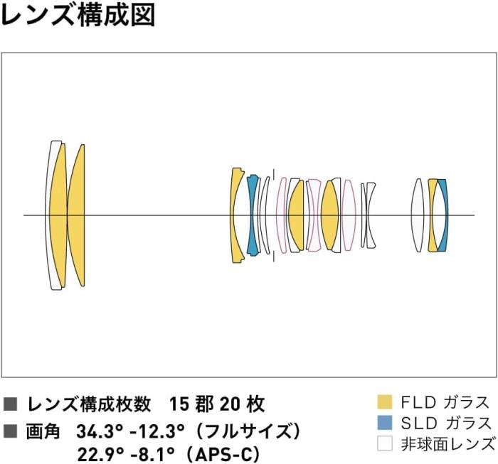 70-200mm F2.8 DG DN OS [ソニーE用] 商品画像11：沙羅の木
