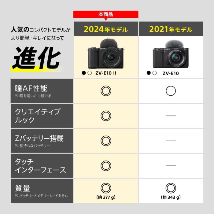 VLOGCAM ZV-E10M2X ダブルズームレンズキット [ブラック] 商品画像7：沙羅の木