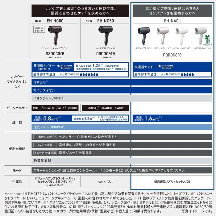 ナノケア EH-NA0J-W [ウォームホワイト] 商品画像5：沙羅の木