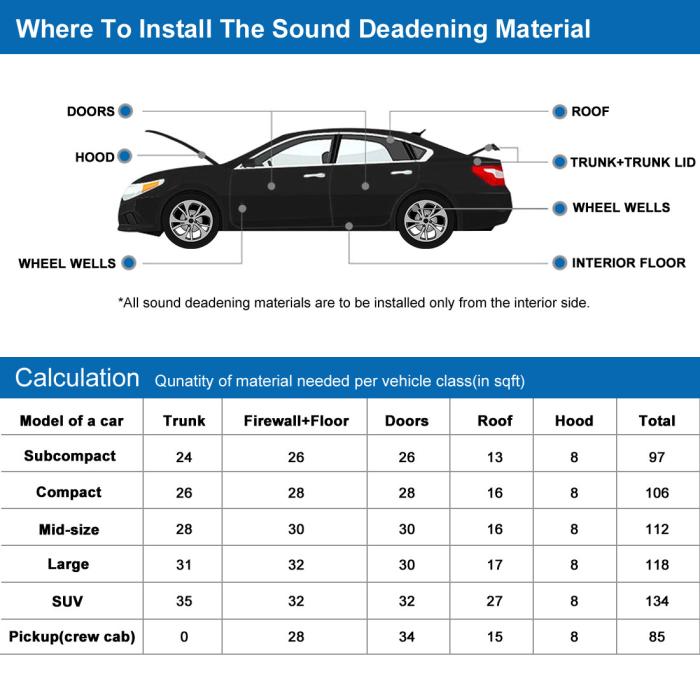 断熱マット 車用 熱反射 吸音 遮音防音材料 5mm厚さ ヒートサウンド 消音 断熱 マット 車用 200 x 99cm 商品画像6：soten co