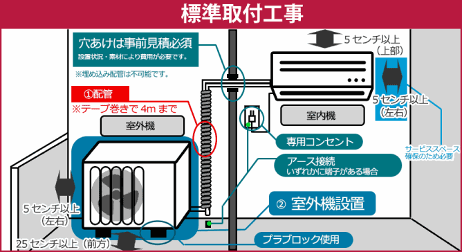 エアコン取付工事について サンバイカル プラス Kaago カーゴ