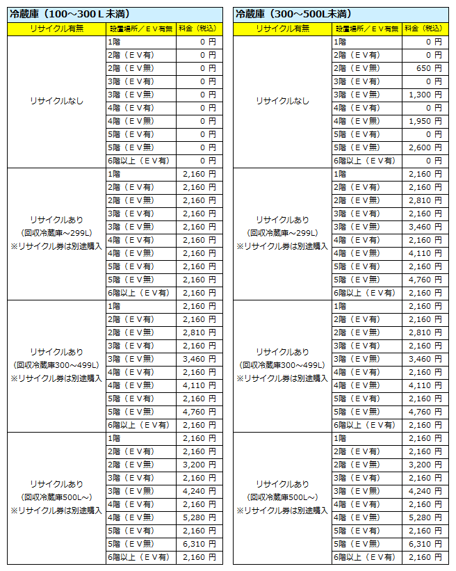 設置について: サンバイカル [Kaago(カーゴ)]