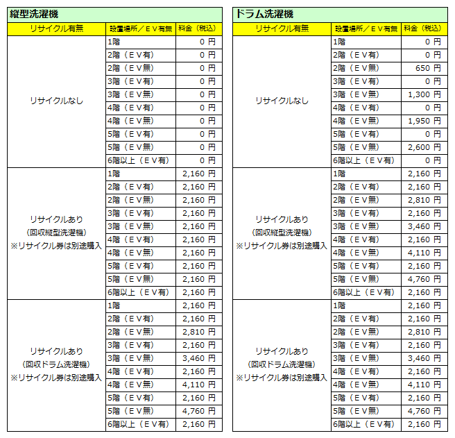 設置について: サンバイカル [Kaago(カーゴ)]