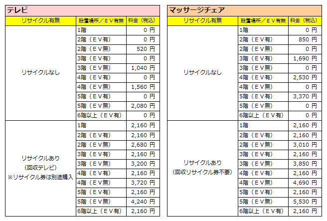 設置について: サンバイカル [Kaago(カーゴ)]