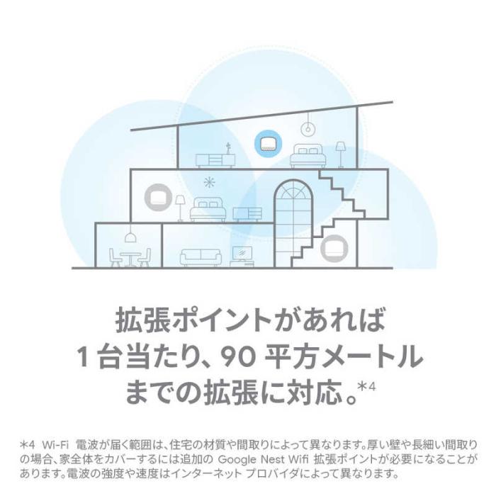 Google GA00822-JP Wi-Fiルーター親機＋子機セット Google Nest Wifi ルーターと拡張ポイントパック 商品画像6：グリーフラップ