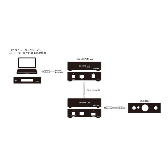 Silent USB Link TW-SUL 商品画像3：タマガワオーディオ