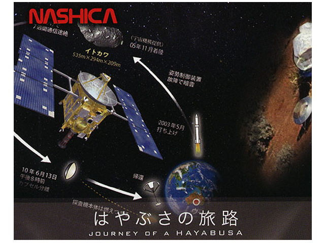 ナシカ 家庭用 プラネタリウム アストロシアター NA-300用 投影 
