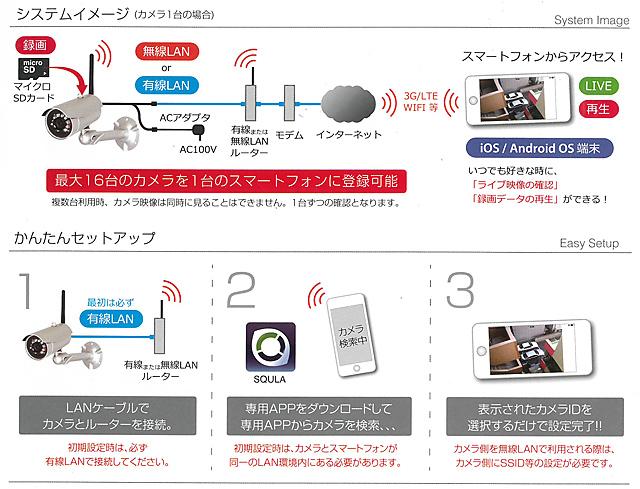 スマートフォン専用 モーション録画カメラ インベス INBES LA02W [有線