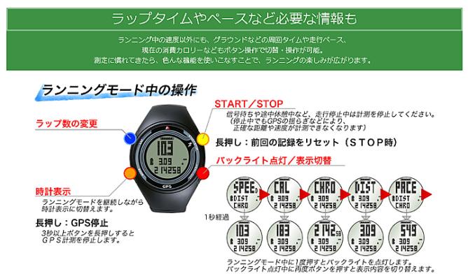ショットナビ Shot Navi ランニングウォッチ Actino WT100 ブラックの通販なら: タニムラデンキ [Kaago(カーゴ)]