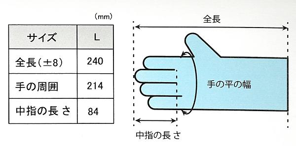 ニトリル手袋 パウダーフリー 極薄 左右兼用 食品衛生法適合 使い捨て