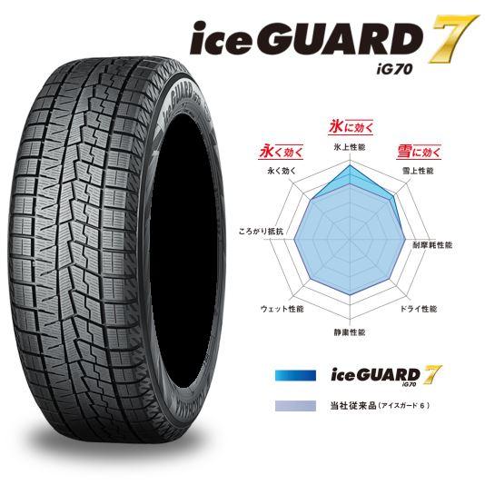 YOKOHAMA(ヨコハマ) iceGUARD 7 アイスガード IG70 iG70A 245/40R20 95Q スタ･･･