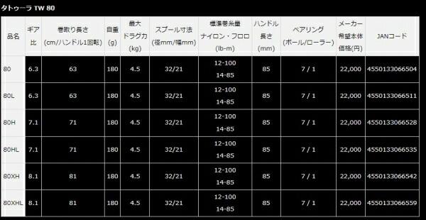 タトゥーラ TW 80XHL 商品画像4：e-fishing