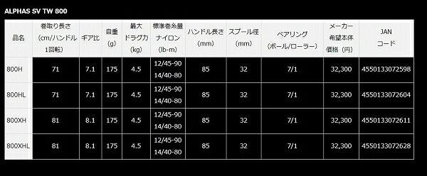 21アルファス SV TW 800HL 商品画像5：e-fishing