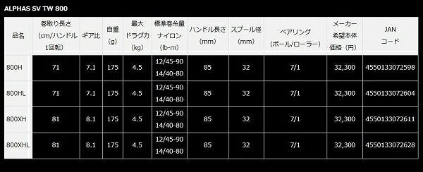 21ＡＬＰＨＡＳ　ＳＶ　ＴＷ800ＸＨＬ 商品画像5：e-fishing