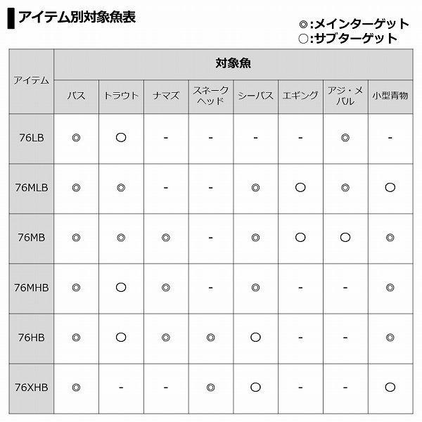 7　1／2　76ＬＢ 商品画像4：e-fishing