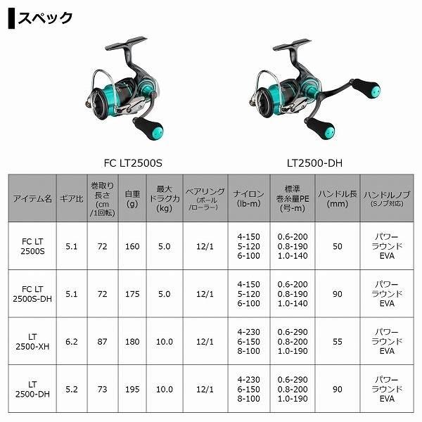 21ＥＭＥＲＡＬＤＡＳ　ＡＩＲ　ＦＣ　ＬＴ2500Ｓ 商品画像6：e-fishing