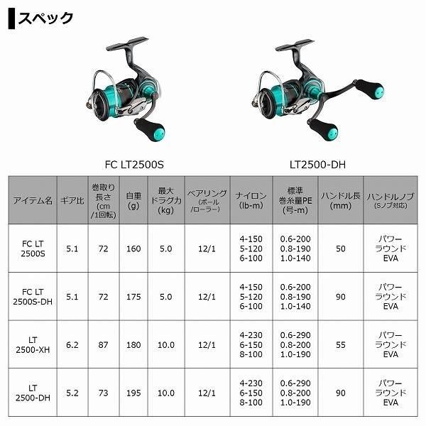 21ＥＭＥＲＡＬＤＡＳ　ＡＩＲ　ＦＣ　ＬＴ2500Ｓ－ＤＨ 商品画像6：e-fishing