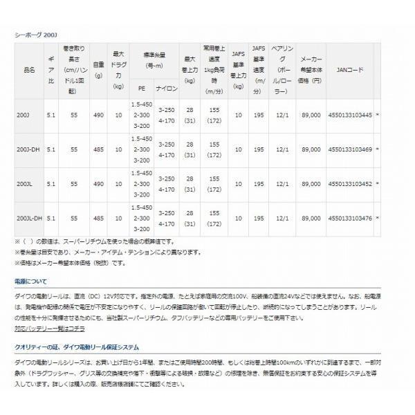 22シーボーグ 200J ダイワ 秋の大感謝祭 商品画像9：e-fishing