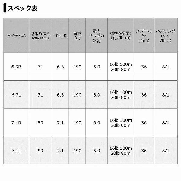 ＳＴＥＥＺ　Ａ　ＴＷ　ＨＬＣ　7．1Ｒ 商品画像6：e-fishing