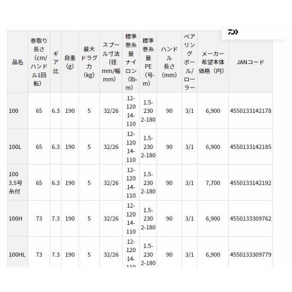 PR100L ダイワ 商品画像3：e-fishing