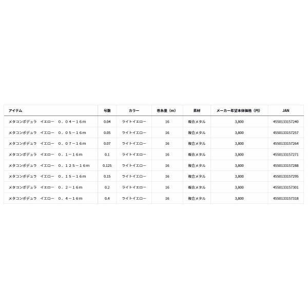 メタコンポデュラ 0.05-16 ダイワ 商品画像3：e-fishing
