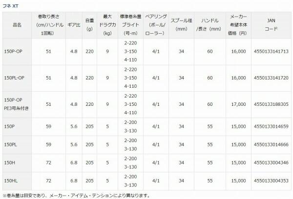 FUNE XT 150-OP PE3号付 商品画像2：e-fishing