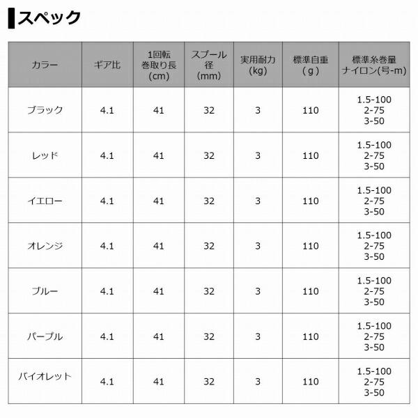 22コロネット2 ブルー