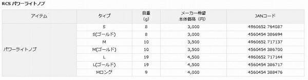 RCSハ゜ワーライトノフ゛Mロング 商品画像3：e-fishing