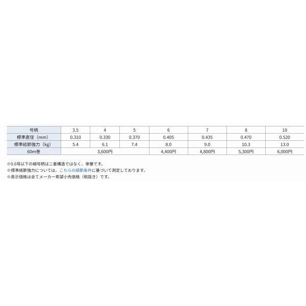 グランドマックス FX 60m 単品 10号 クレハ（シーガー）継続SALEA 商品画像3：e-fishing