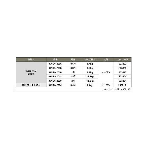 砂紋PEX4 250m 0.4号 ゴーセン 継続SALE 商品画像5：e-fishing