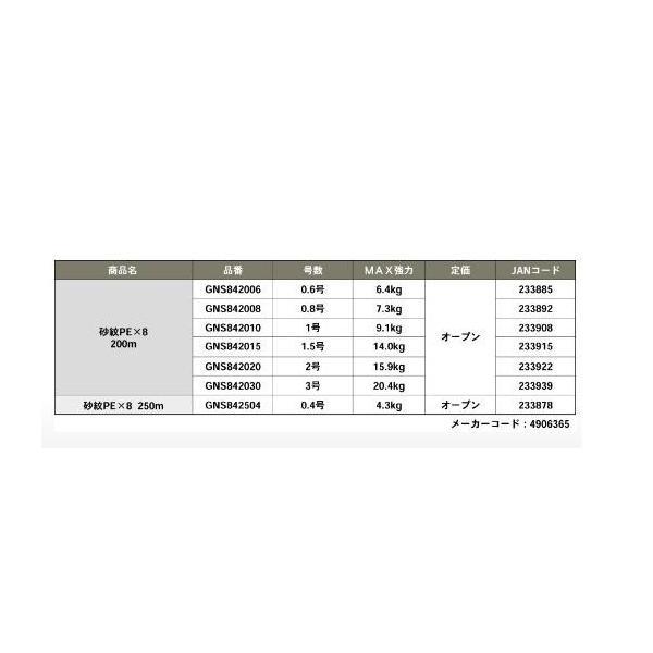 砂紋PEX8 200m 0.6号 ゴーセン 継続SALE 商品画像5：e-fishing