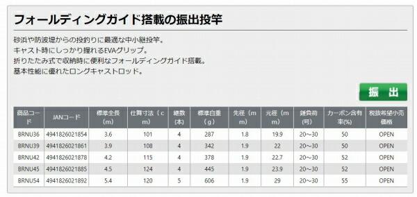 OGK フ゛ロート゛投アッフ゜ク゛レート゛ 420 BRNU42 商品画像2：e-fishing