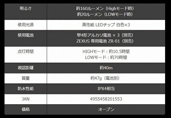 ZX-155 LEDヘッドライト 商品画像3：e-fishing