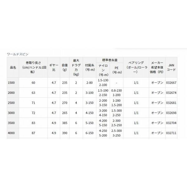 17ワールドスピン 3500 ダイワ 商品画像3：e-fishing