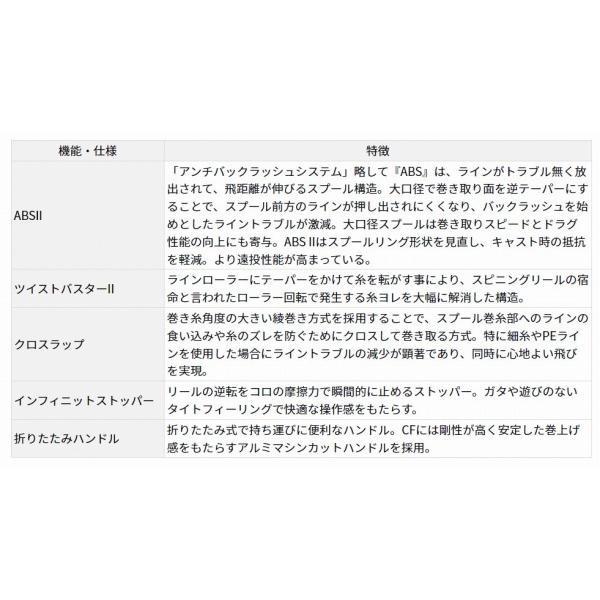 17ワールドスピン 3500 ダイワ 商品画像4：e-fishing