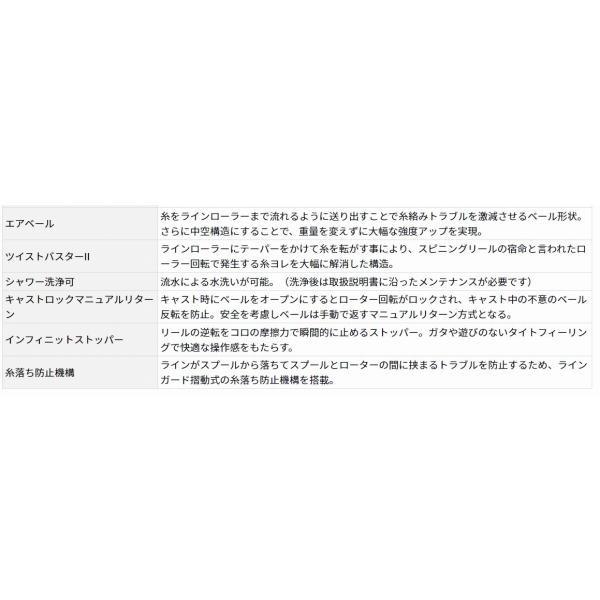 17WINDCAST 4000 ダイワ 商品画像8：e-fishing