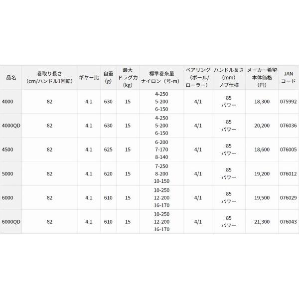 17WINDCAST 4000 ダイワ 商品画像9：e-fishing