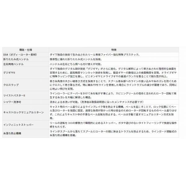 17ファインサーフ35 太糸 ダイワ 商品画像5：e-fishing