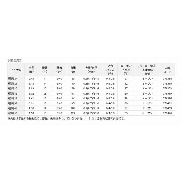 小継渓流X 硬調27 ダイワ 秋の大感謝祭 商品画像3：e-fishing