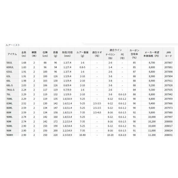 LURENIST 60XUL ダイワ 商品画像3：e-fishing