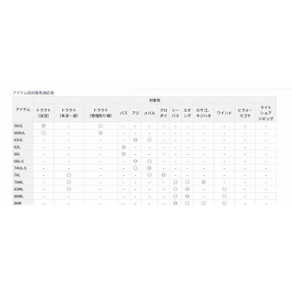 LURENIST 60XUL ダイワ 商品画像5：e-fishing