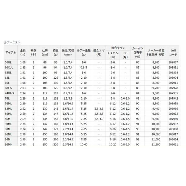 LURENIST 90ML ダイワ 商品画像3：e-fishing