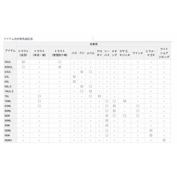 LURENIST 90ML ダイワ 商品画像4：e-fishing